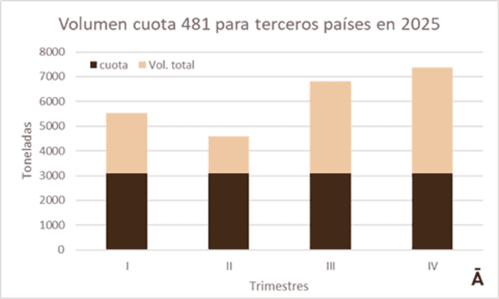 Image related to report content