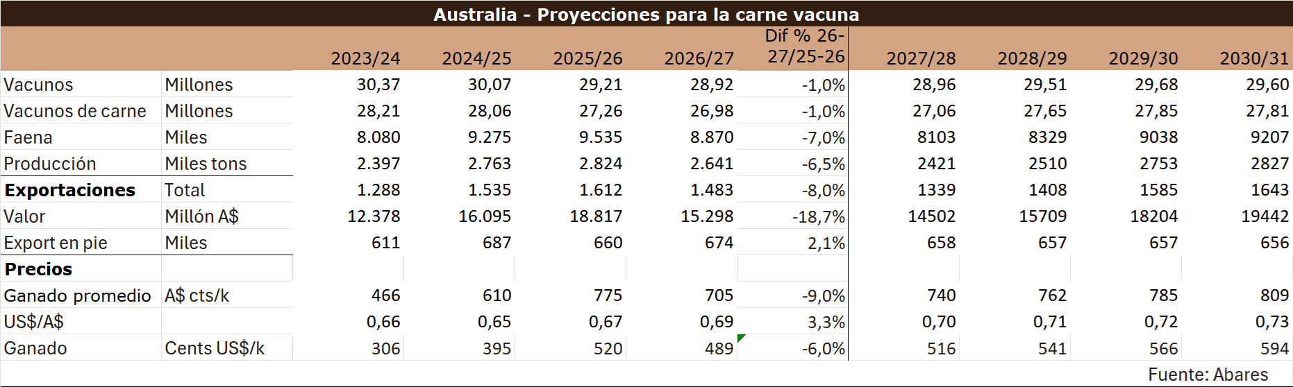 Image related to report content