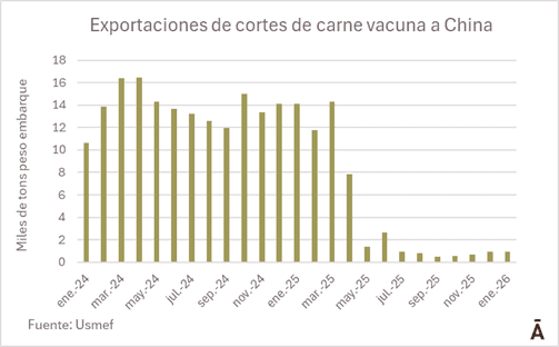 Image related to report content