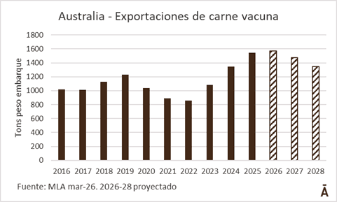 Image related to report content