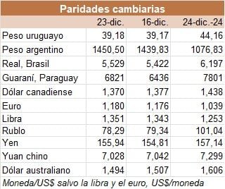 Image related to report content