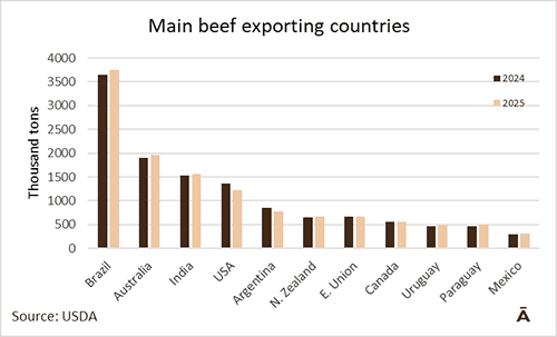 Image related to report content