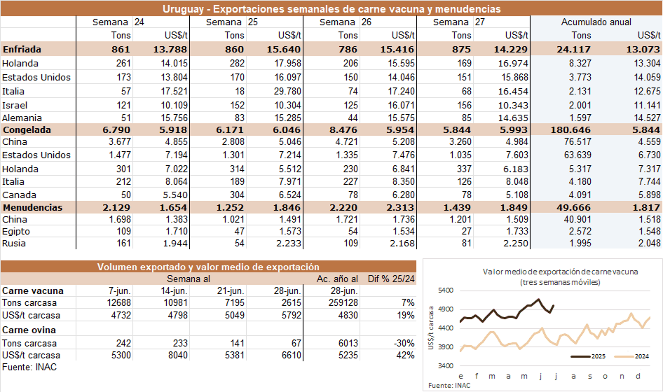 Image related to report content