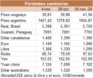 Image related to report content