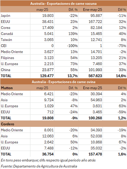 Image related to report content