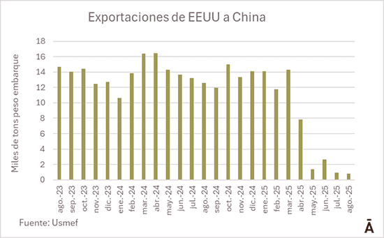 Image related to report content