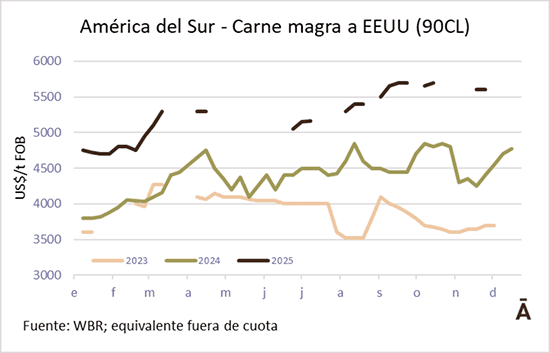 Image related to report content