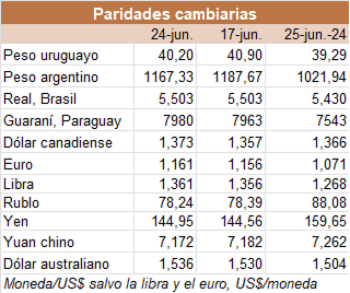 Image related to report content