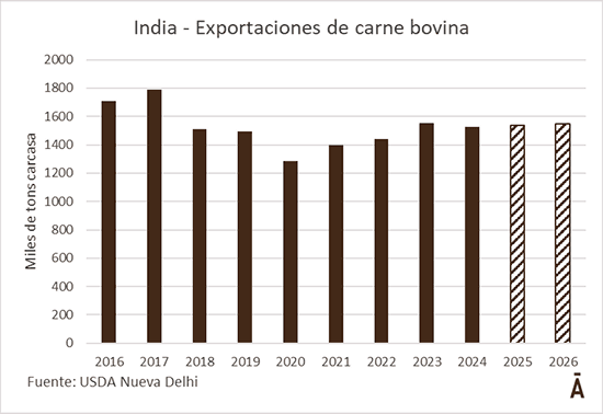 Image related to report content