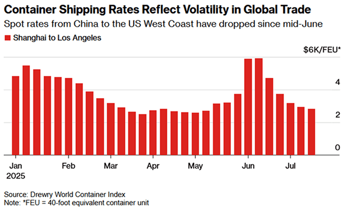 Image related to report content