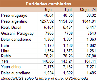 Image related to report content