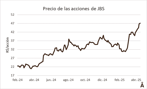 Image related to report content