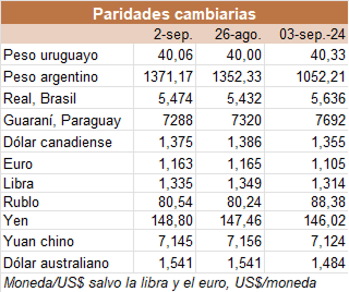 Image related to report content