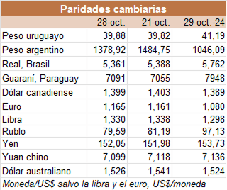 Image related to report content