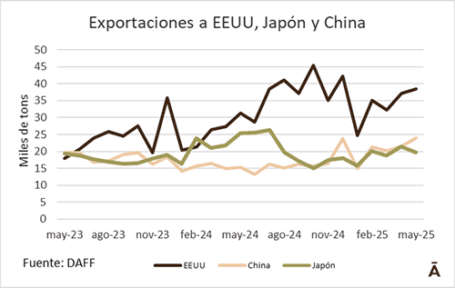 Image related to report content