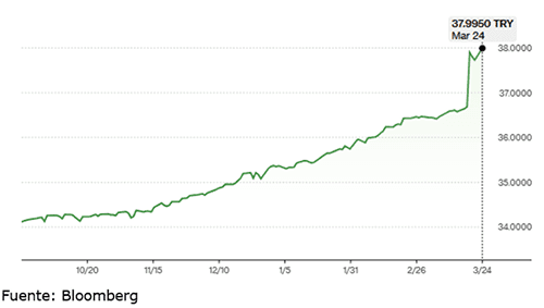 Image related to report content