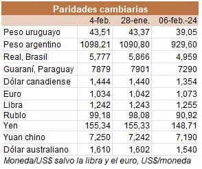 Image related to report content