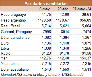 Image related to report content