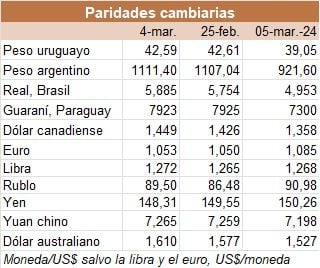 Image related to report content