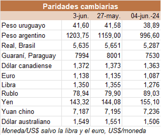 Image related to report content