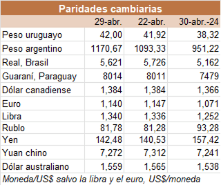 Image related to report content