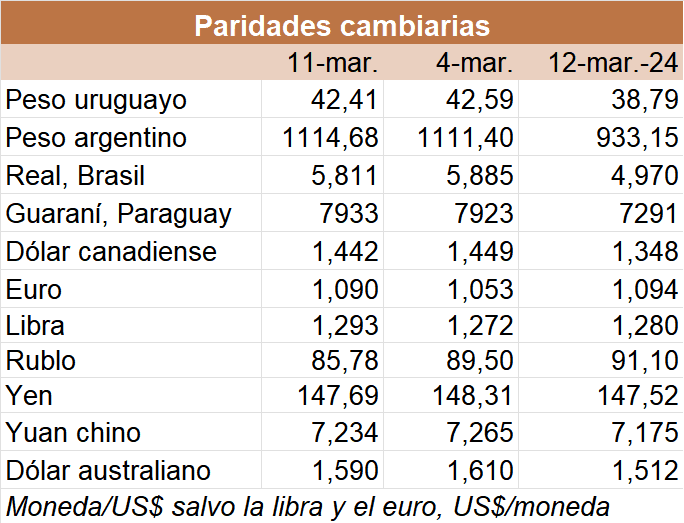 Image related to report content