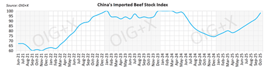 Image related to report content