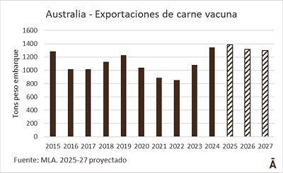 Image related to report content