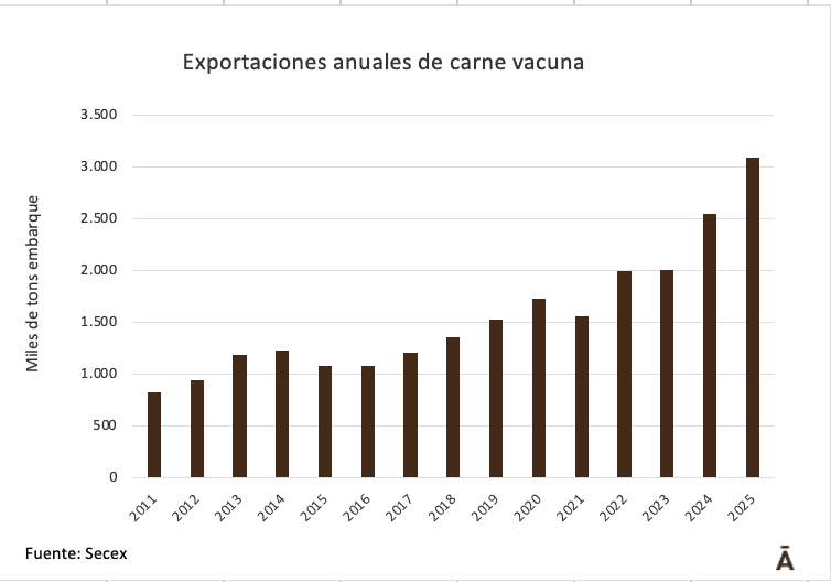 Image related to report content