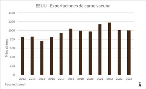 Image related to report content