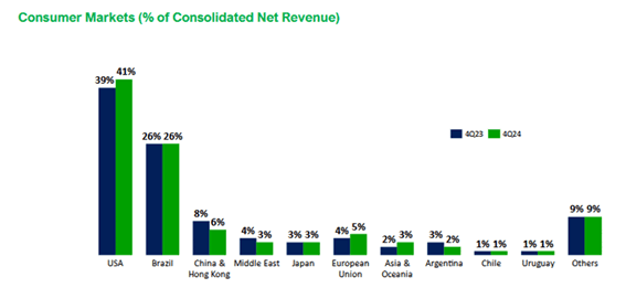 Image related to report content