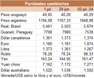 Image related to report content