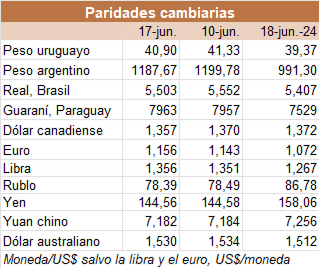 Image related to report content