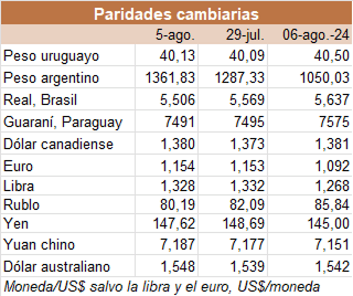 Image related to report content