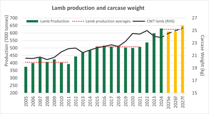 Image related to report content