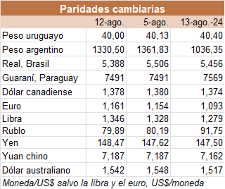 Image related to report content