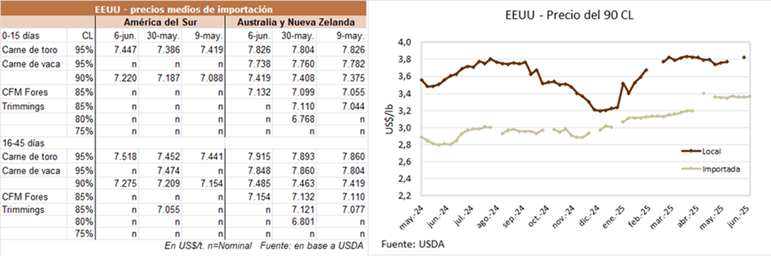 Image related to report content