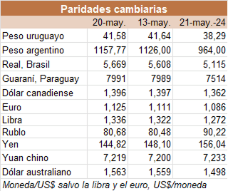 Image related to report content