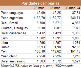 Image related to report content