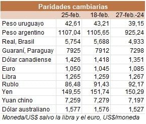 Image related to report content