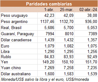 Image related to report content